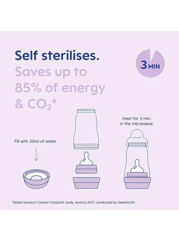 Mam Easy Start shishe anti-kolik 320 ml – paketë 2 copë