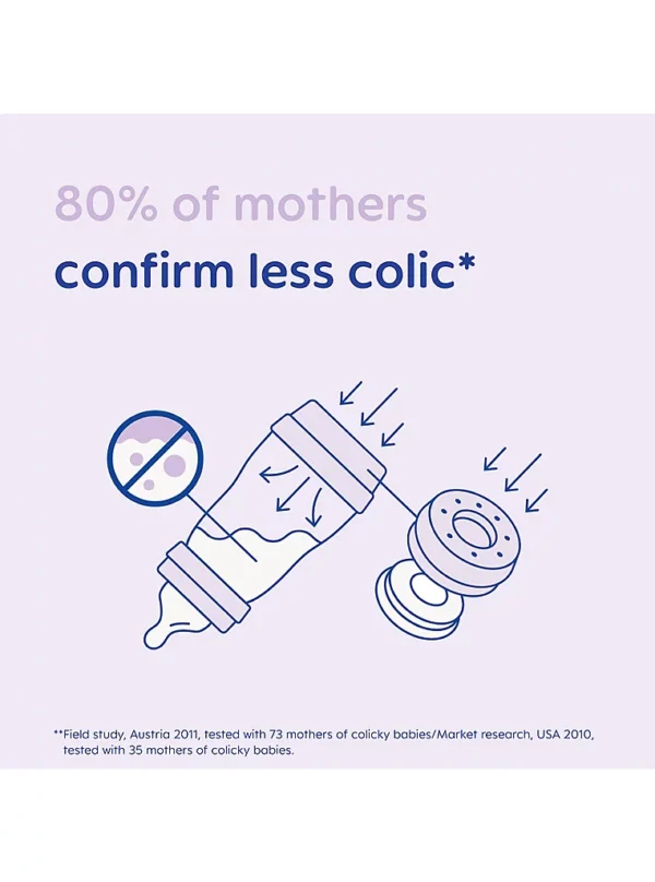 Mam Easy Start shishe anti-kolik 320 ml – paketë 2 copë